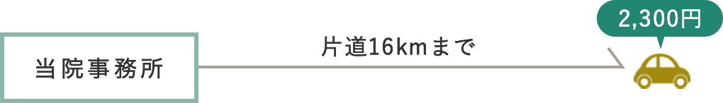 距離別の料金イメージ